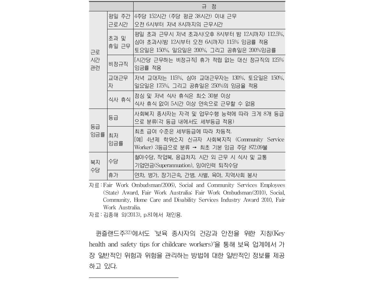 호주 협약에 따른 뉴사우스웨일즈주의 사회복지 종사자 근로조건