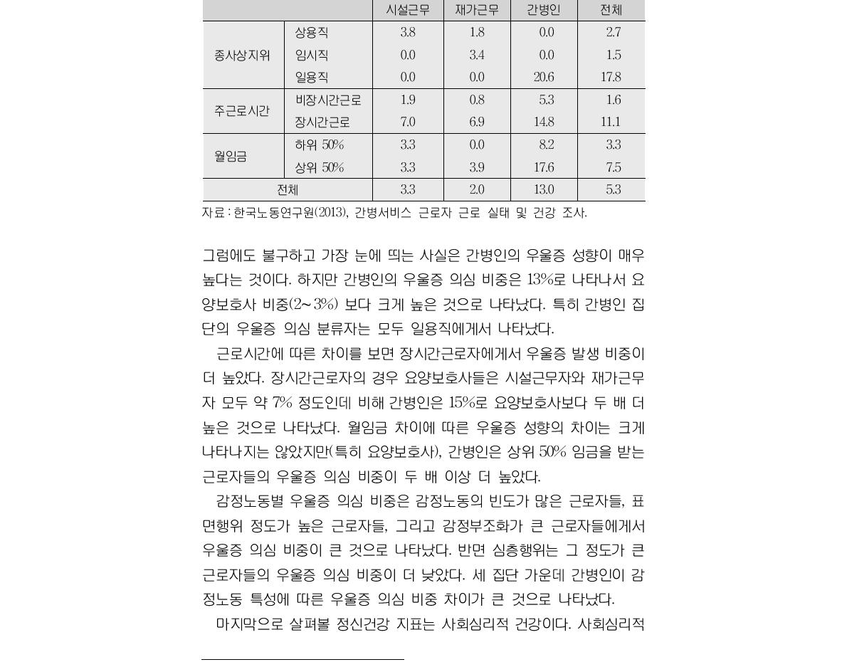 일자리특성별 우울증의심 비중(단위 :%)