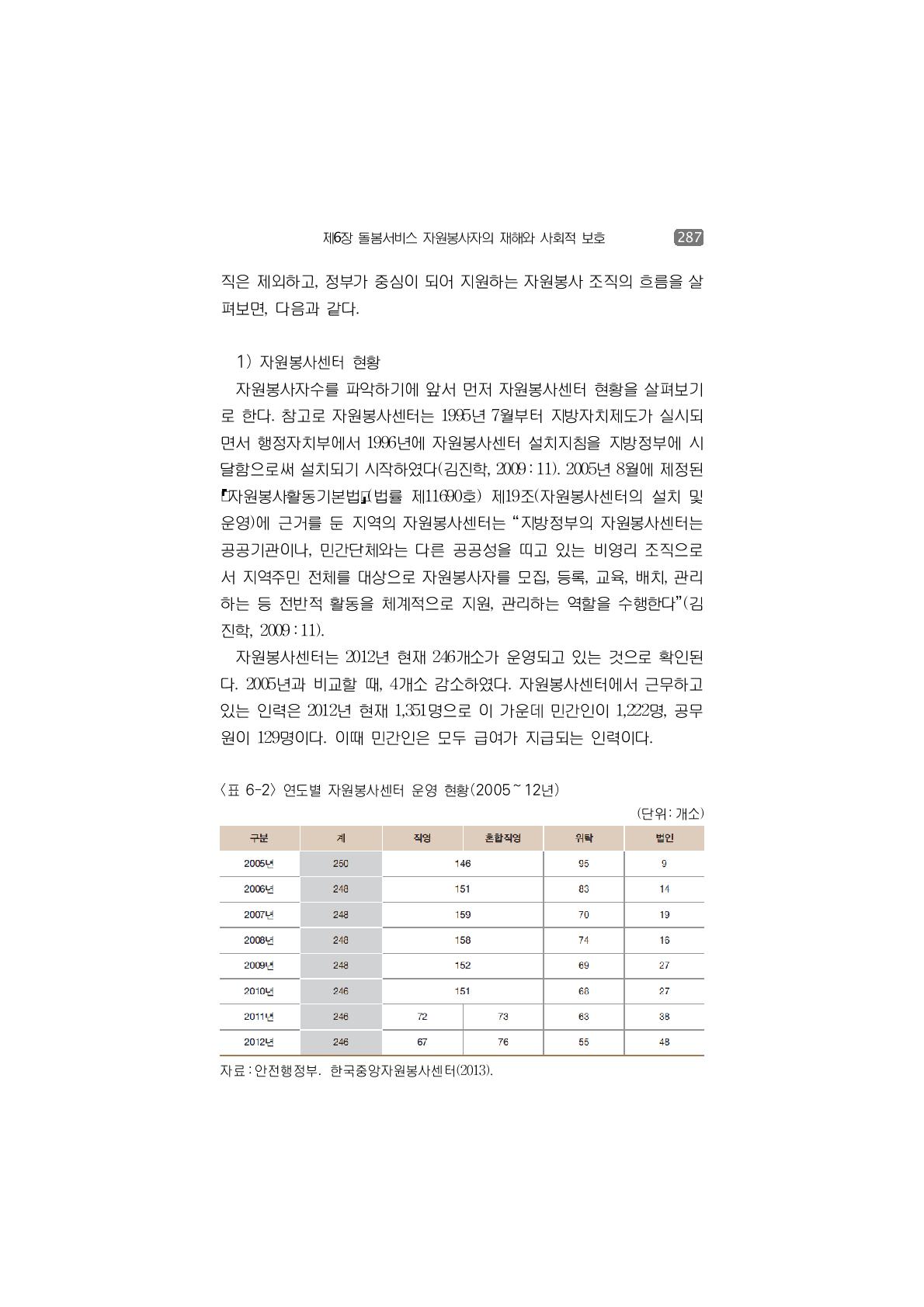 연도별 자원봉사센터 운영 현황(2005～12년)(단위:개소)