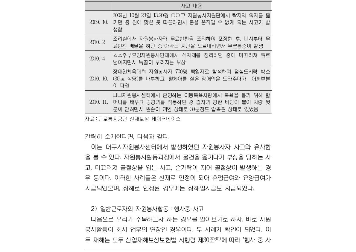 자원봉사관련기관 유급근로자의 산재발생 사례