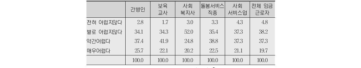 근로시간 중 사적업무를 할 수 있는지 여부