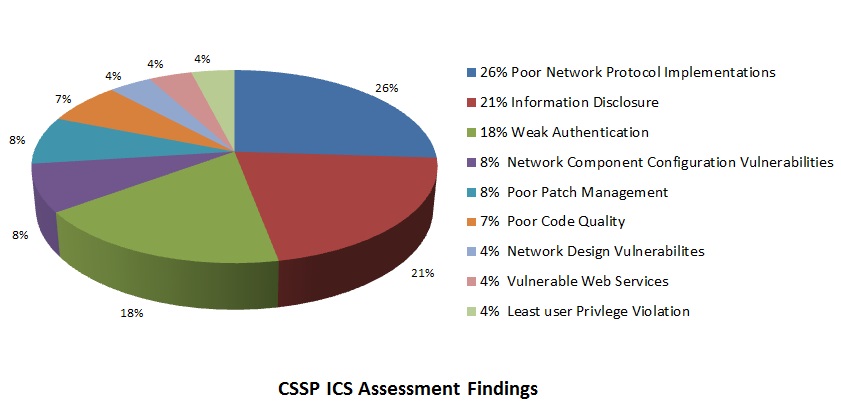 Unsolved issues in the conventional IPS