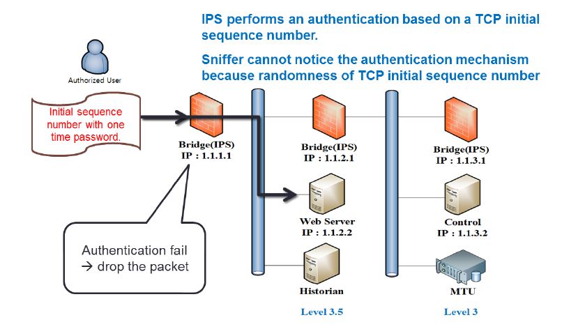 Invisible Routing in the SCADA system