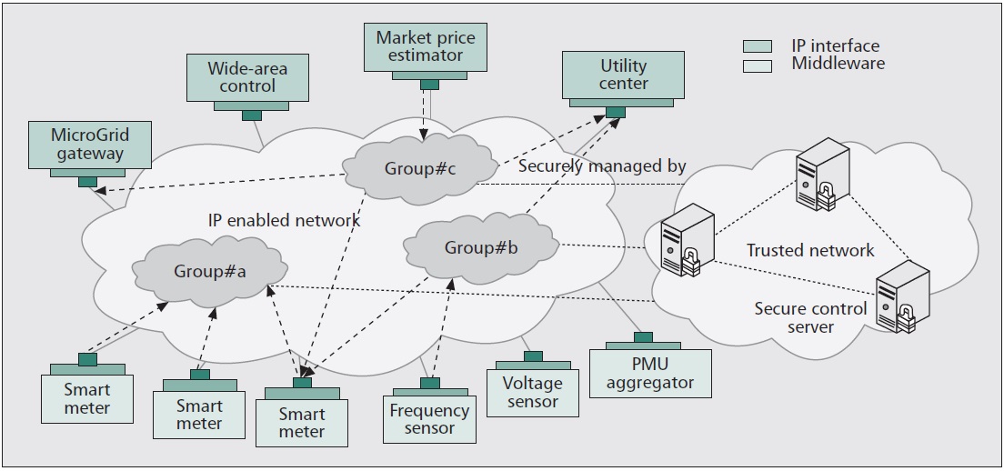 Decentralized data-centric information architecture