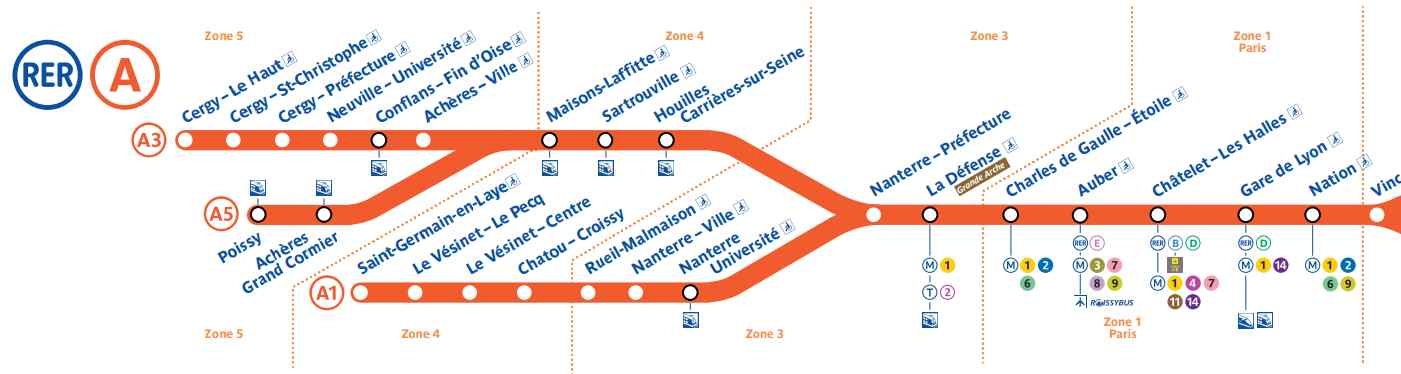 파리 RER A 정차역 및 환승 노선