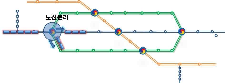 노선 간 환선 시스템 개념