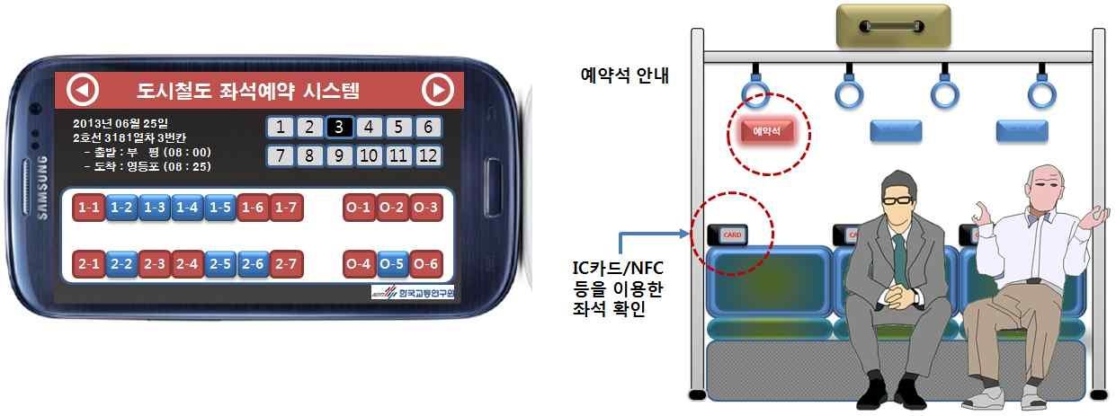 도시철도 지정좌석제 개념도