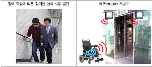 PRT 및 무인운전 차량 관련 기술