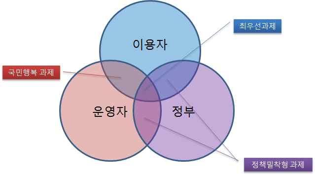 조사대상의 조합