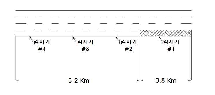 연속류 모의실험을 위한 고속도로 기하구조