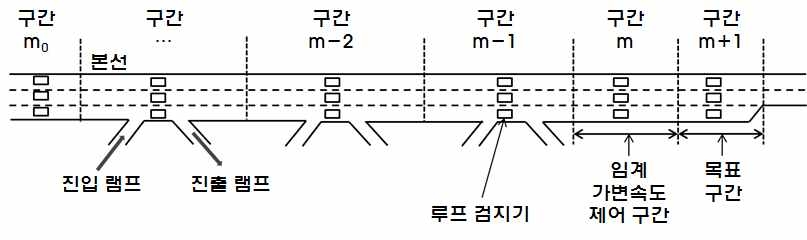 가변속도제어(VSL) 전략을 위한 도로 구성도