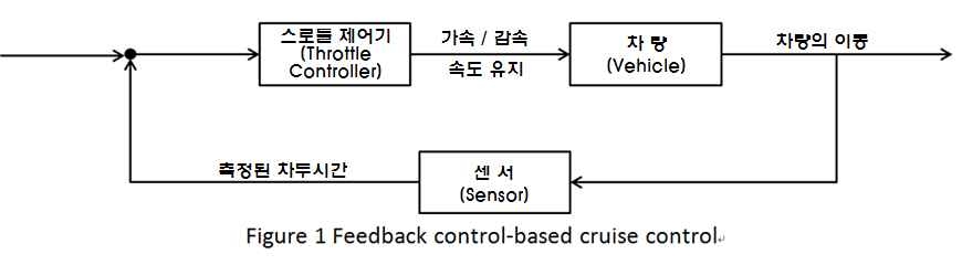 피드백(feedback) 기반의 자율군집주행