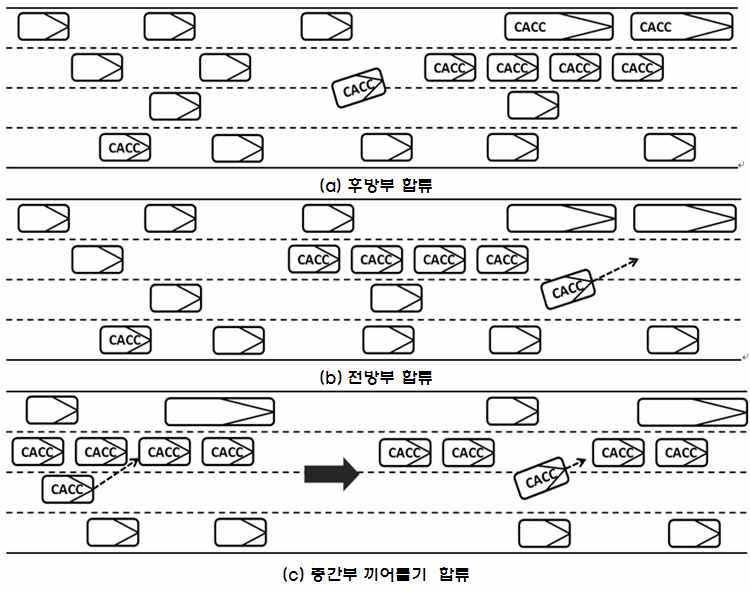 자율군집주행(CACC) 그룹화 방법