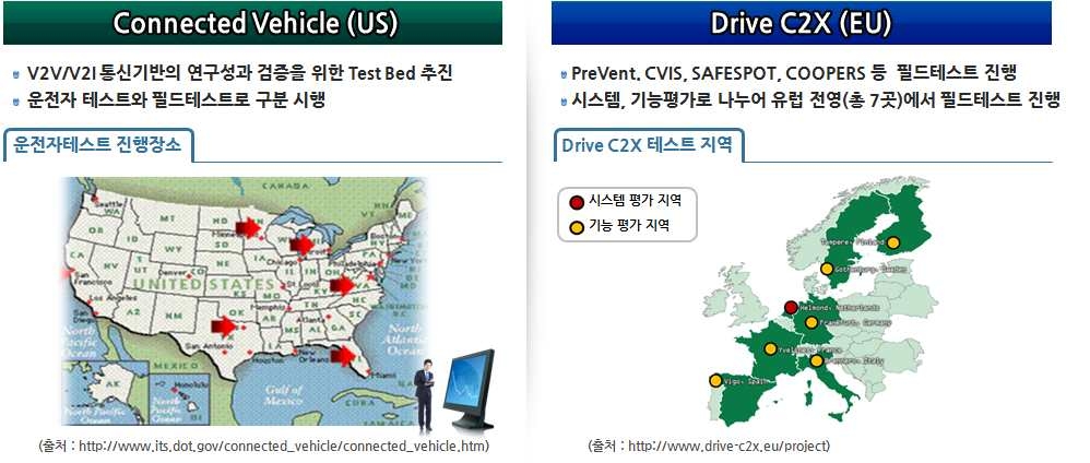 국외 기술 개발 동향