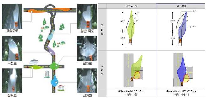 능동안전조명 지원