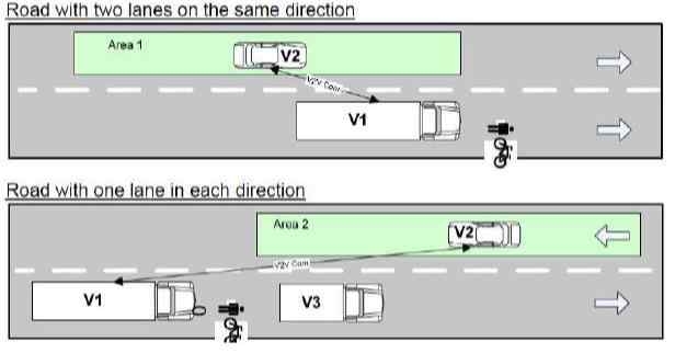 다치기 쉬운 도로 이용자 어플리케이션(VURU) 개념도