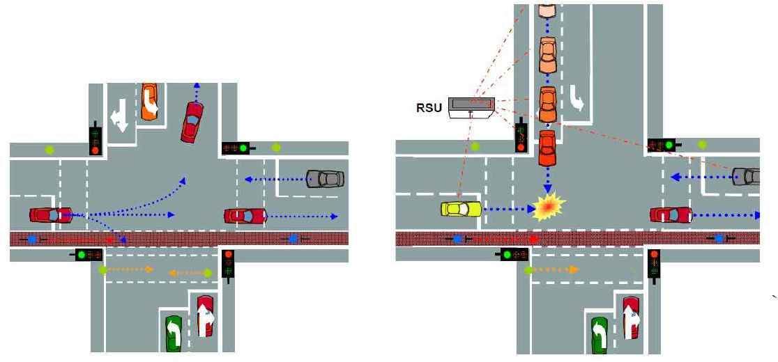 Intelligent Cooperative Intersection Safety 어플리케이션