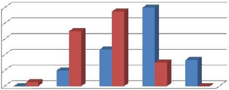 지하철역 접근도로가 현재 전반적으로 사람 중심으로 되어 있는가