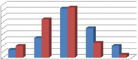 현재 살고 있는 지역에 걸을 수 있는 공간이 충분한가