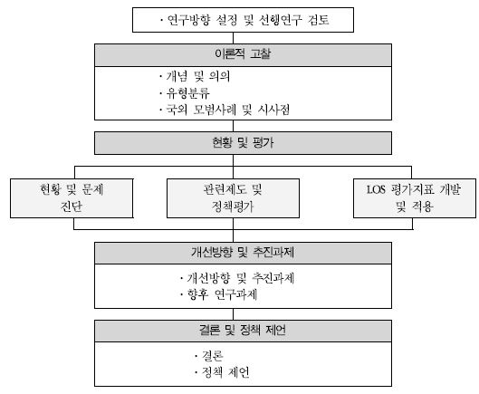 연구의 수행과정