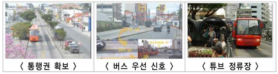 브라질 꾸리찌바 간선급행버스(BRT) 시설