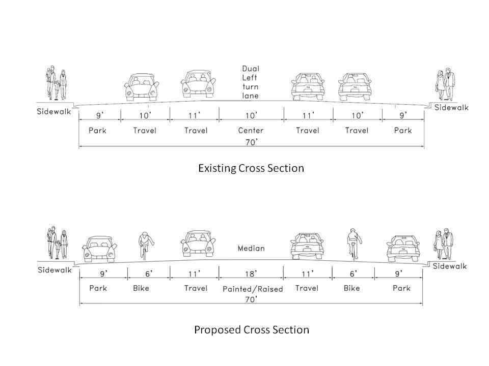 Road Diet 적용