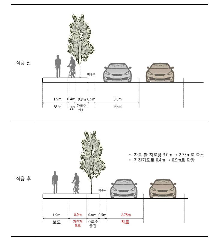 연수동 번영대로 Road Diet 적용 전 후 기하구조 비교