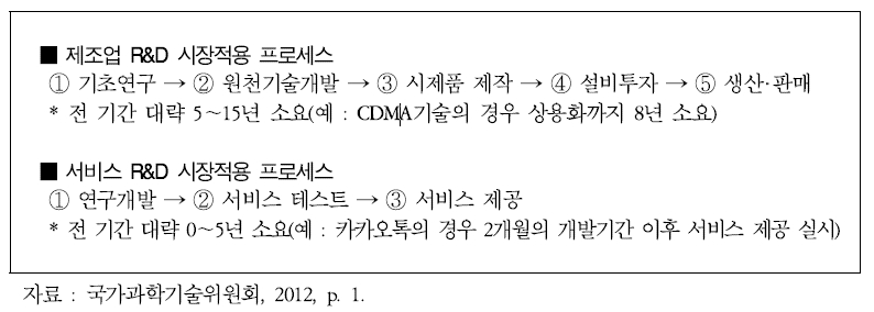 제조업 R&D와 서비스 R&D의 시장적용 프로세스 비교