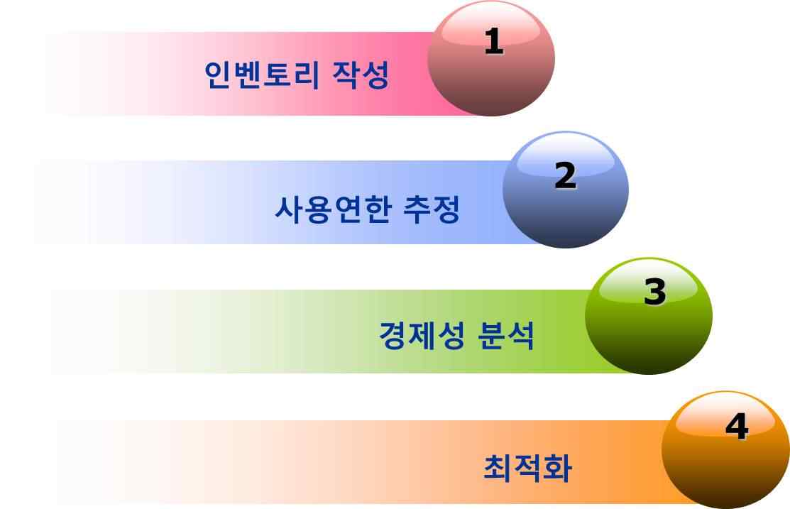 노후 인프라 진단 절차 도입