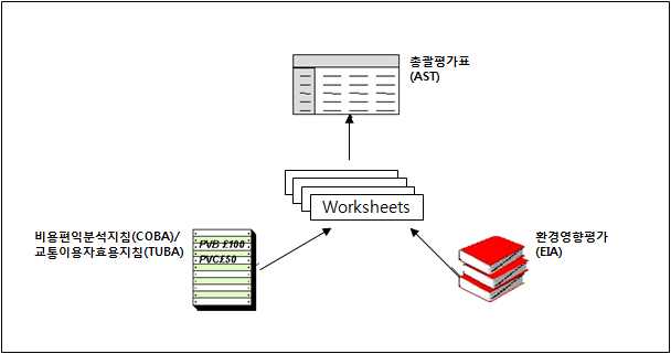 NATA의 구성 요소