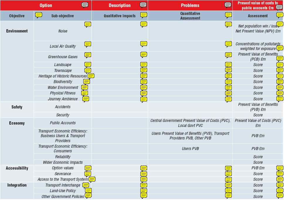 총괄평가표(AST, Appraisal Summary Table)