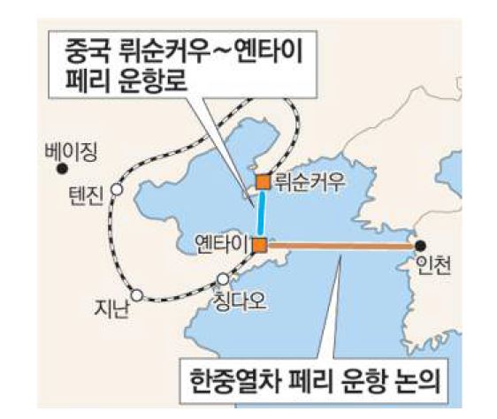 중국 다롄-옌타이 페리 운항노선과 인천-옌타이 간 한중 열차페리 운항노선