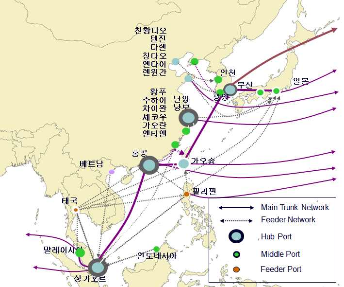 2000년대 이후 아시아 주요 항만 물류네트워크 현황