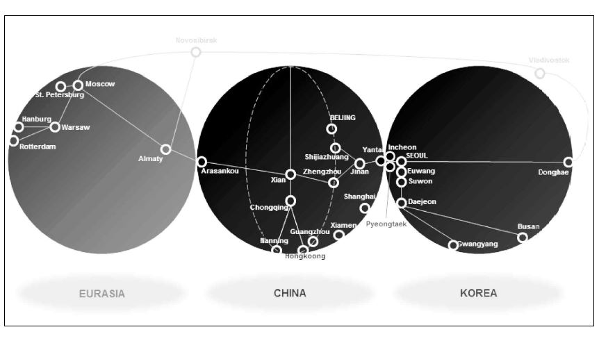 유라시아-중국-한국 간 네트워크 개념도