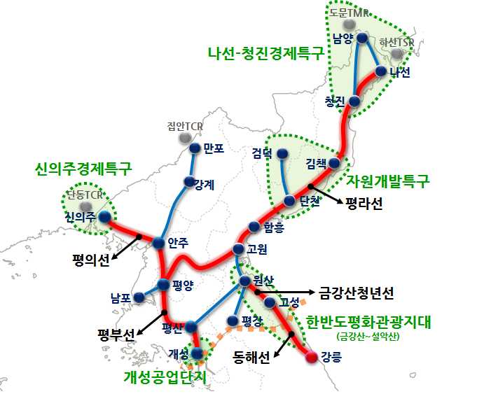 북한교통 현대화 5대 사업
