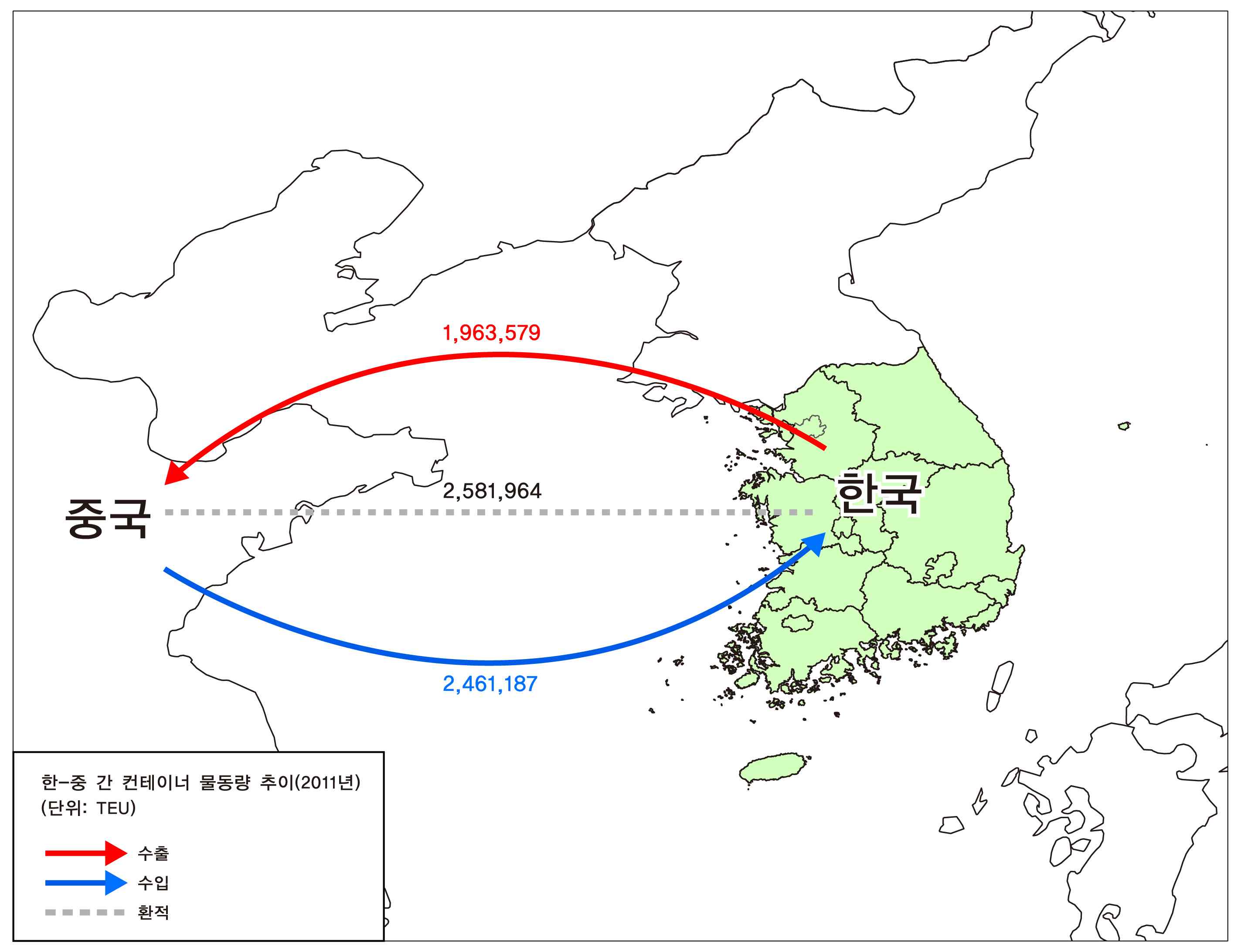 한중 간 컨테이너 물동량 현황(2011년)