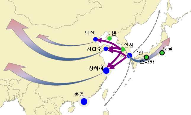 대표적인 한중일 간 국제교역 운송로