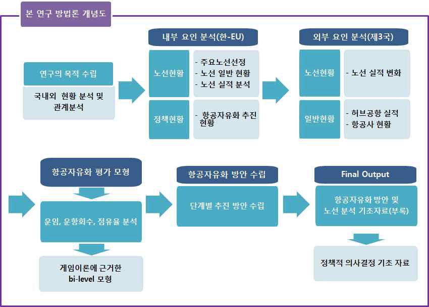 연구 진행 흐름도