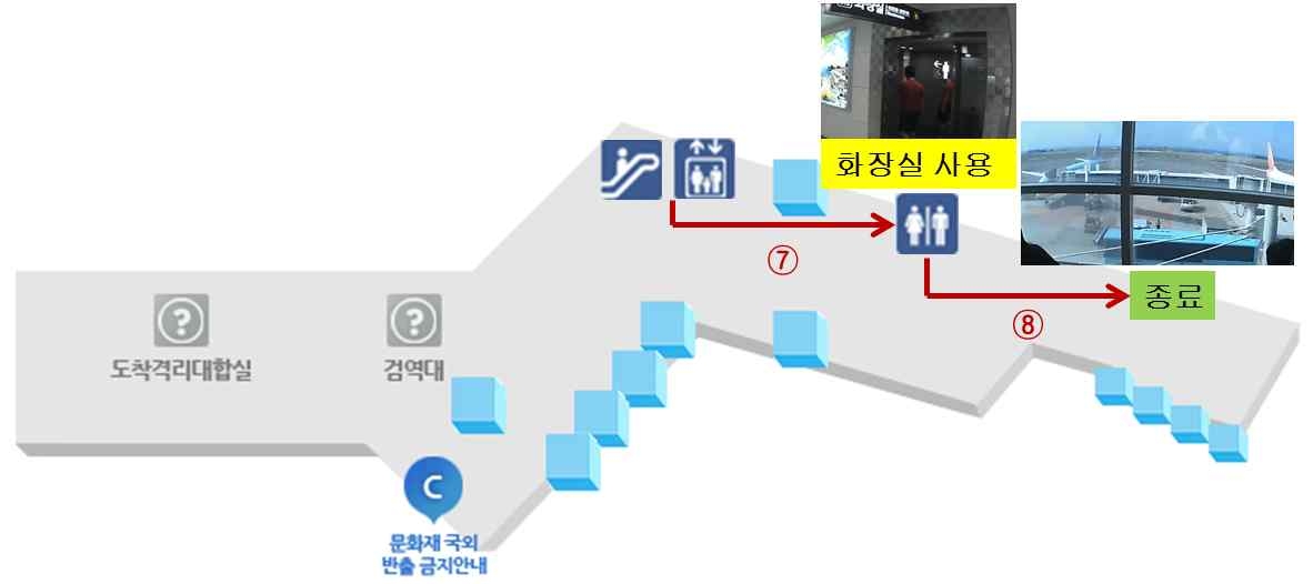 제주국제공항 여객터미널 2층 평면도 및 이동 경로