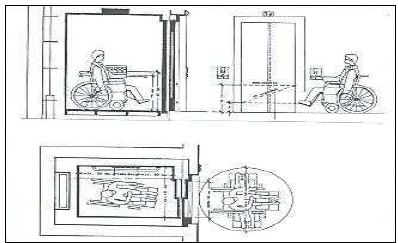 엘리베이터 내부 시설 규격