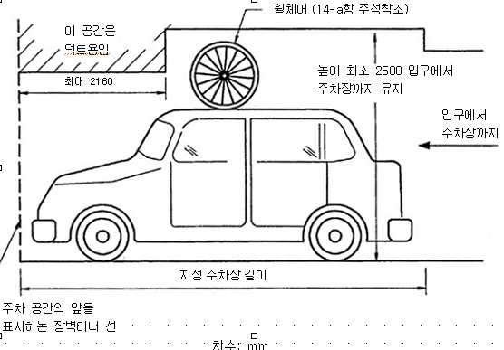 주차장 시설규격 측면도