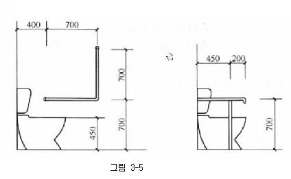 좌변기 설치 규정