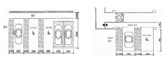 장애인 주차장 시설 설계 규정