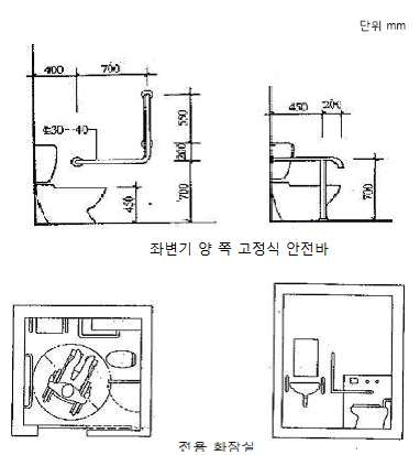 공항 내 화장실 시설규정