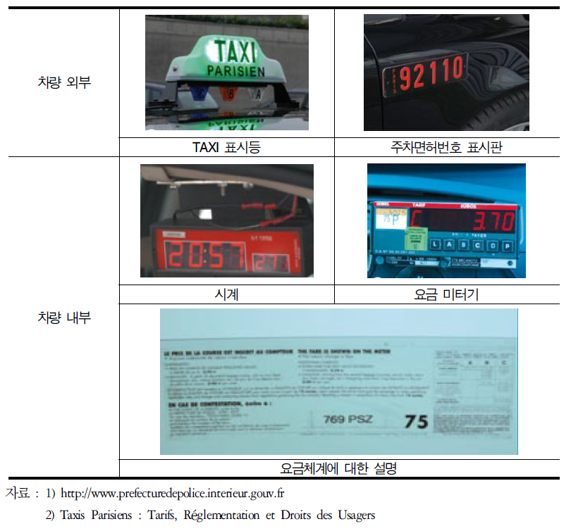 파리 택시 차량 내‧외부 필수 부착물