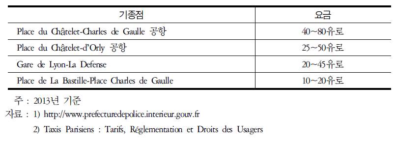 정액요금제