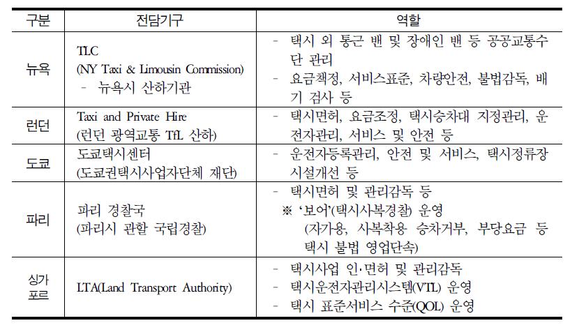 택시 전담관리기구