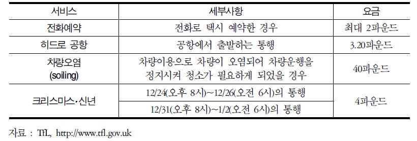 런던 택시 특별 추가요금