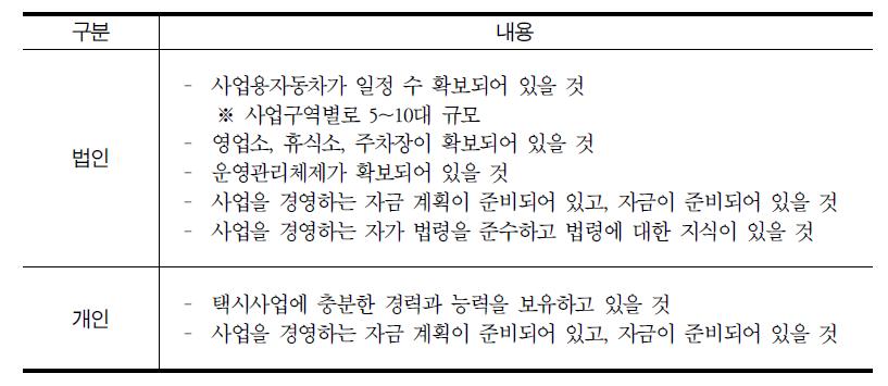 사업면허 기준