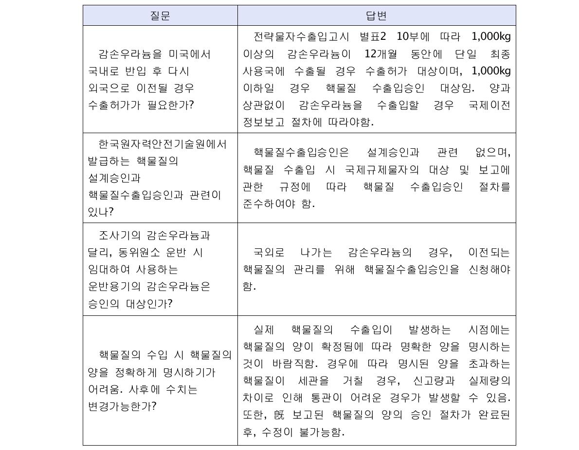 호진산업기연(주) 설명회 中 질의응답 내용